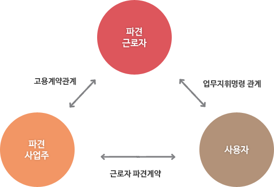 시스템표